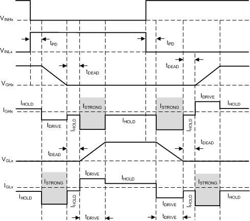 DRV8304 drv8304_t_drive_state_machine.gif