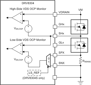 DRV8304 drv8304_vds_monitors.gif