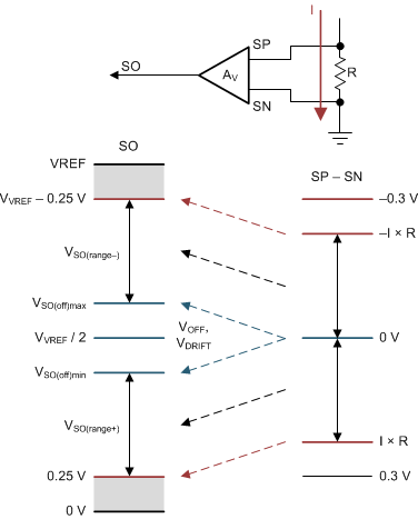 DRV8304 sense_amp_config_slvsdj3.gif