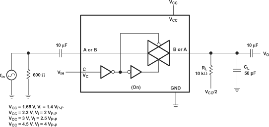 SN74LVC2G66 pmi_10_ces325.gif