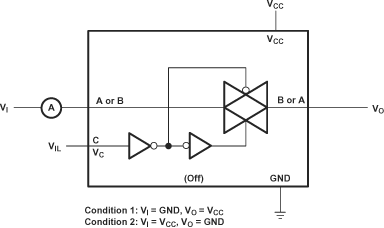 SN74LVC2G66 pmi_3_ces325.gif