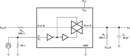 SN74LVC2G66 pmi_8_ces325.gif