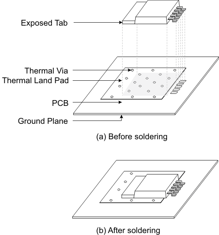 TPS7A60-Q1 TPS7A61-Q1 multilayer_pcb_thermal_vias_lvsa62.gif