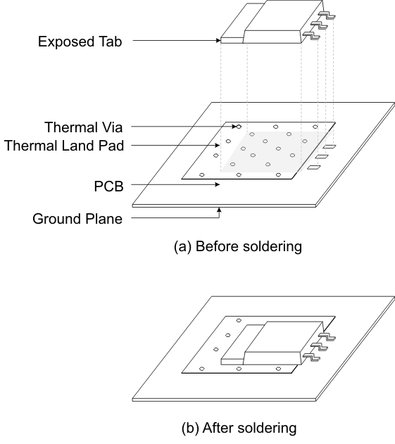 TPS7A65-Q1 multilayer_pcb_thermal_vias_lvsa98.gif