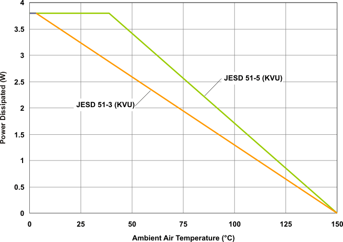 TPS7A65-Q1 power_derating_lvsa98.gif