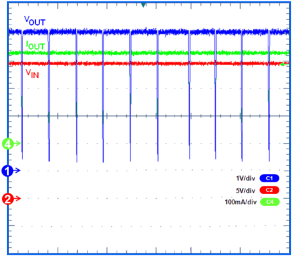 TPS7A65-Q1 thermal_cycling_waveform_lvsa98.gif