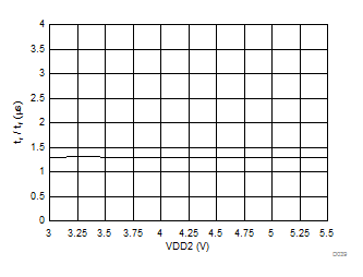 GUID-26B15866-FCF6-4192-AC2F-AF3F6D2F29F7-low.gif