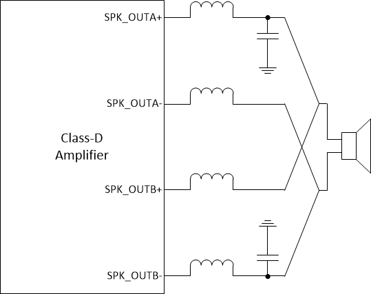 TAS3251 Out_Confg_PBTL_4_Ind.gif