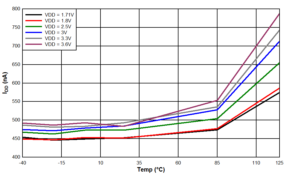 GUID-097BAEC3-08CF-4DC0-95AD-F057C49C97C2-low.gif