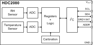 GUID-D2CE896C-BBD3-48DC-86A4-FC3A406B23DC-low.gif