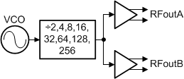 LMX2572LP CHDIV-1-SNAS764.gif