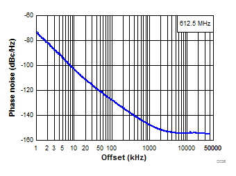 LMX2572LP D036-SNAS740.gif