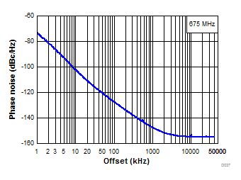 LMX2572LP D037-SNAS740.gif