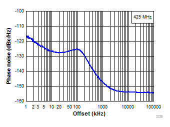 LMX2572LP D039-SNAS740.gif