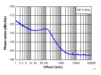 LMX2572LP D040-SNAS740.gif