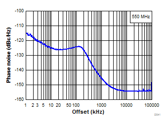 LMX2572LP D041-SNAS740.gif