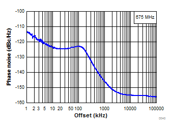 LMX2572LP D043-SNAS740.gif