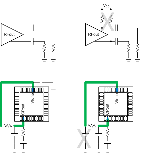 LMX2572LP DoDont.gif