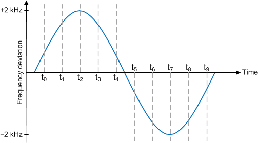 LMX2572LP FSK-4-SNAS740.gif