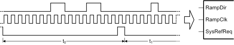 LMX2572LP FSK-5-SNAS764.gif