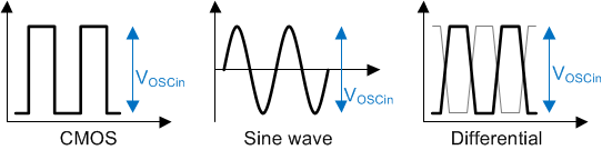 LMX2572LP OSCin-3-SNAS740.gif