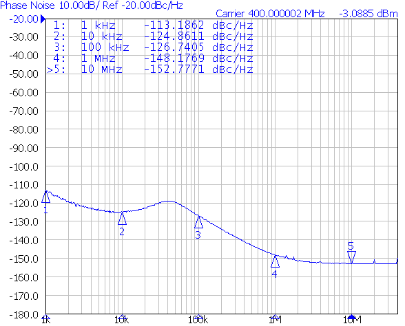 LMX2572LP PwrSupRecom-4-SNAS740.png