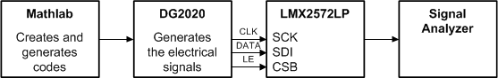 LMX2572LP TypApp-3-SNAS764.gif