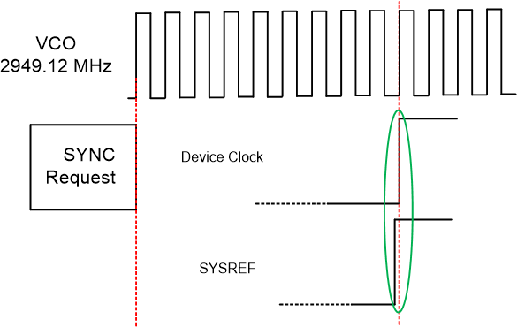 LMK04832 SYSREF_DCLK_DDLY.png