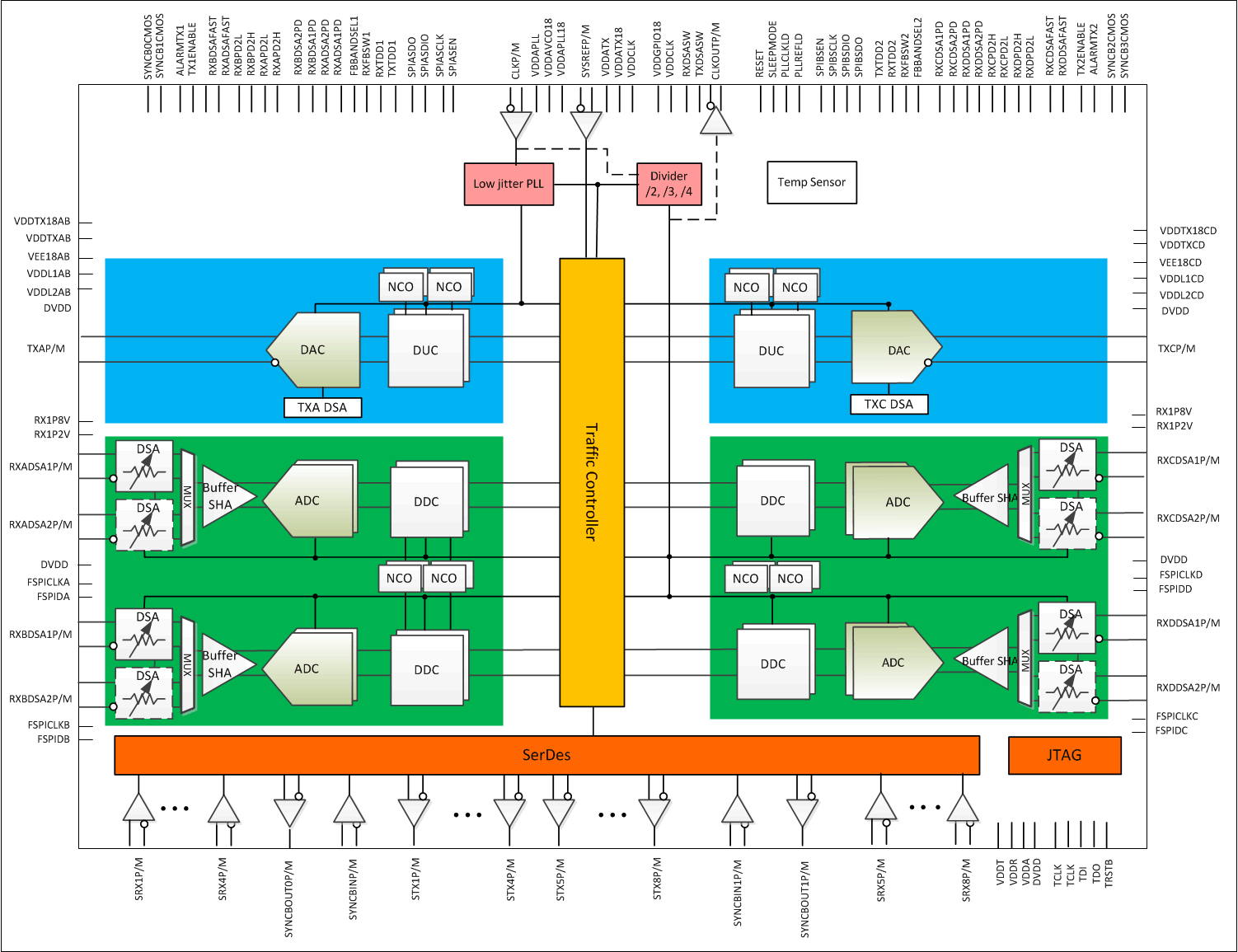 AFE7681 AFE7683 AFE7684 AFE7685 AFE7686 block_diagr_2t4r.gif