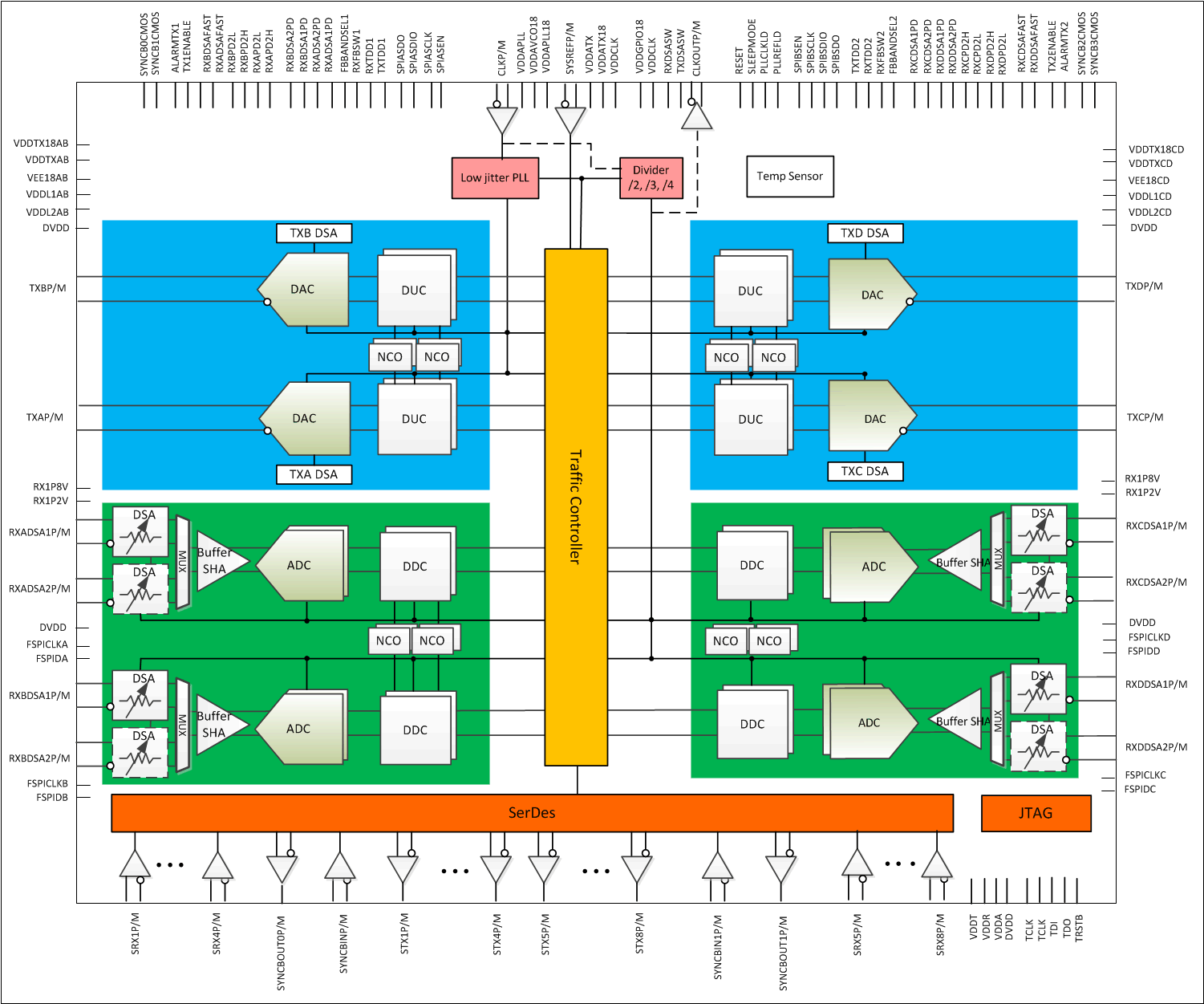 AFE7681 AFE7683 AFE7684 AFE7685 AFE7686 block_diagr_4t4r.gif