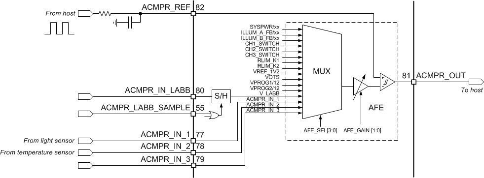 DLPA4000 AFE.gif