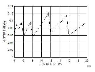 DLPA4000 Curve_Hysteresis_old.gif