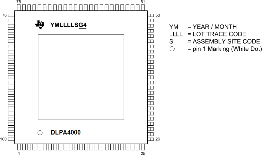 DLPA4000 DLPA4000_Package_Marking.gif