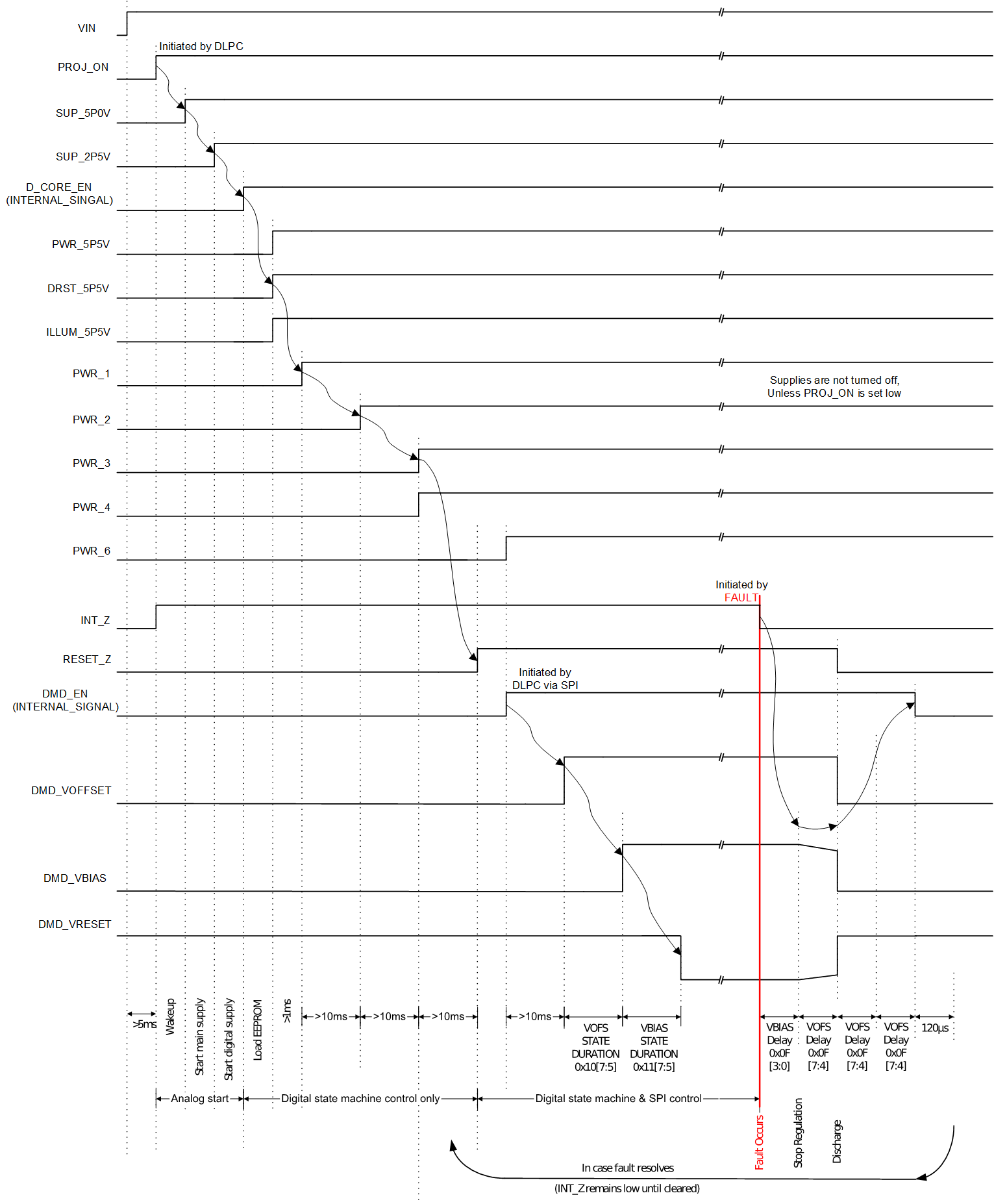 DLPA4000 DLPA4000_Power_fast_shutdown_timing.gif