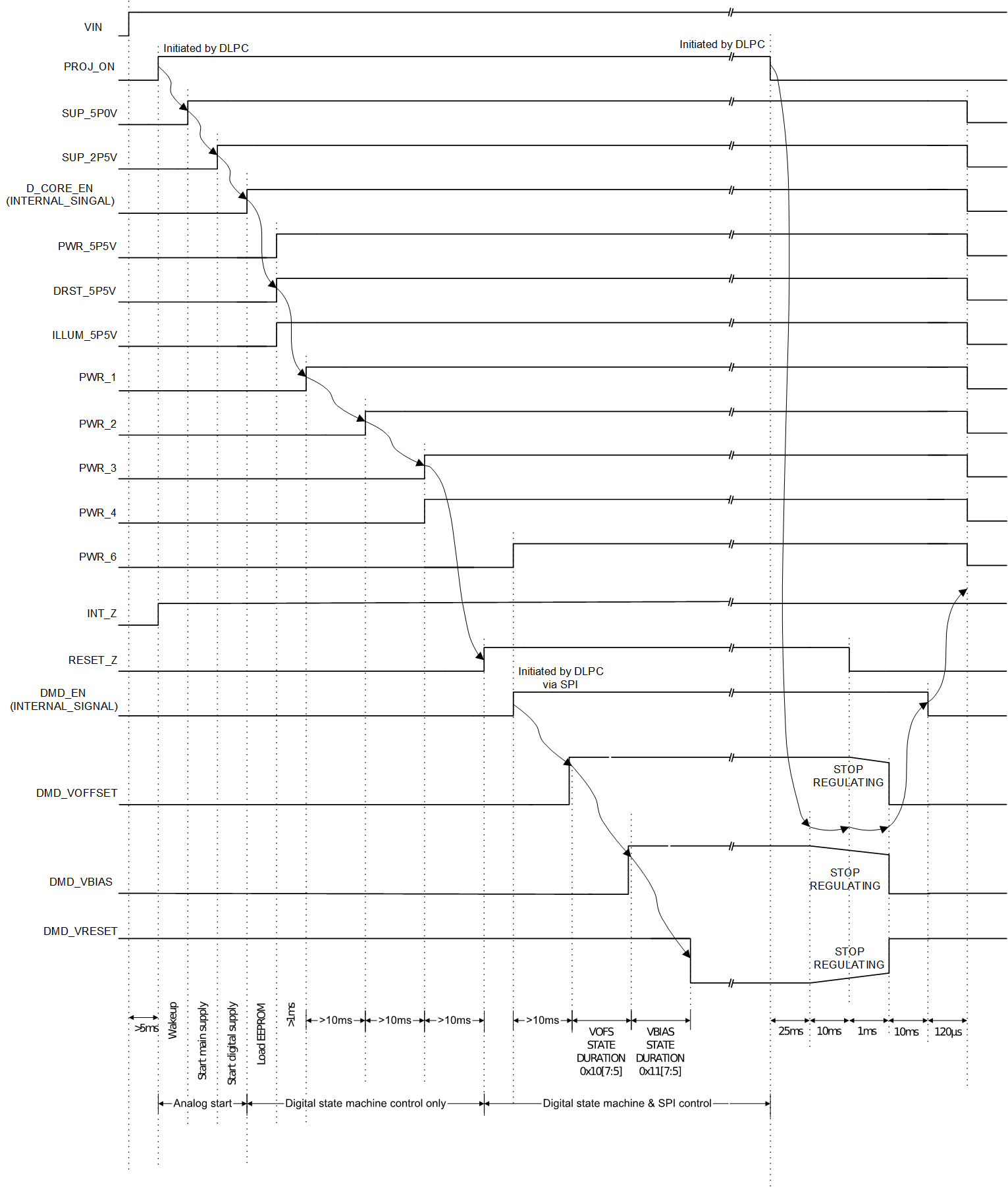 DLPA4000 DLPA4000_Power_shutdown_timing.gif