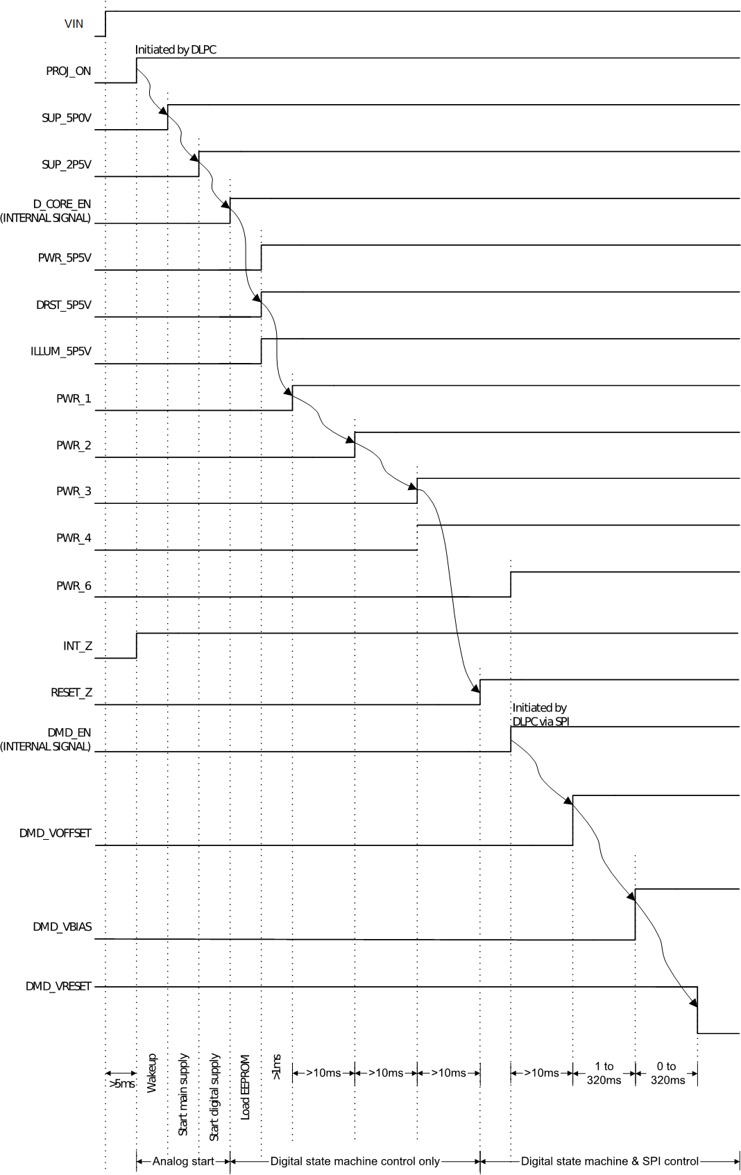 DLPA4000 DLPA4000_Powerup_Timing.gif