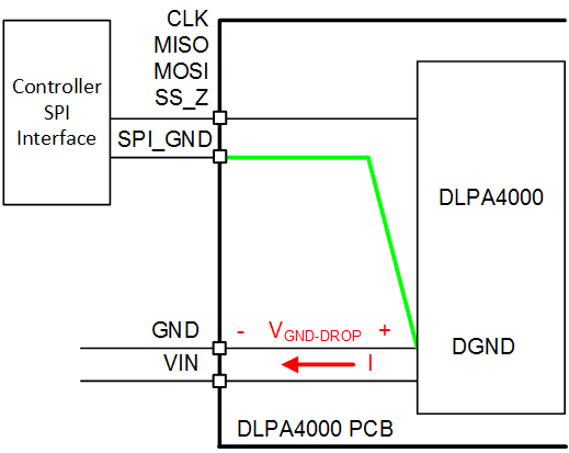 DLPA4000 DLPA4000_Spi_Routing.gif