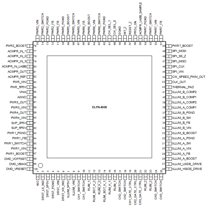 DLPA4000 Pin_out.gif