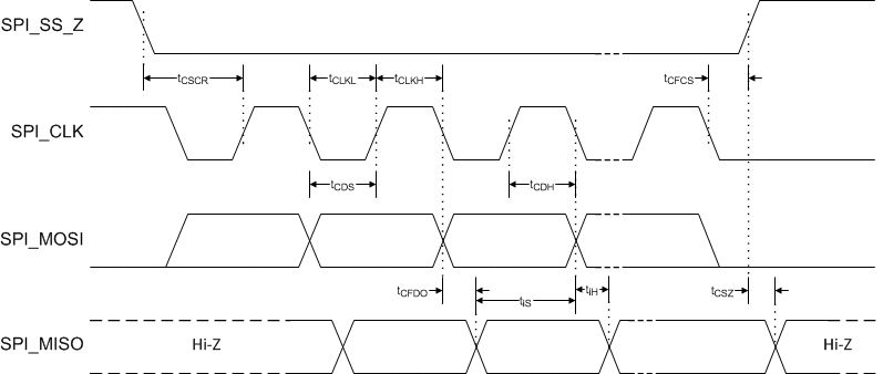 DLPA4000 SPI_Timing.gif