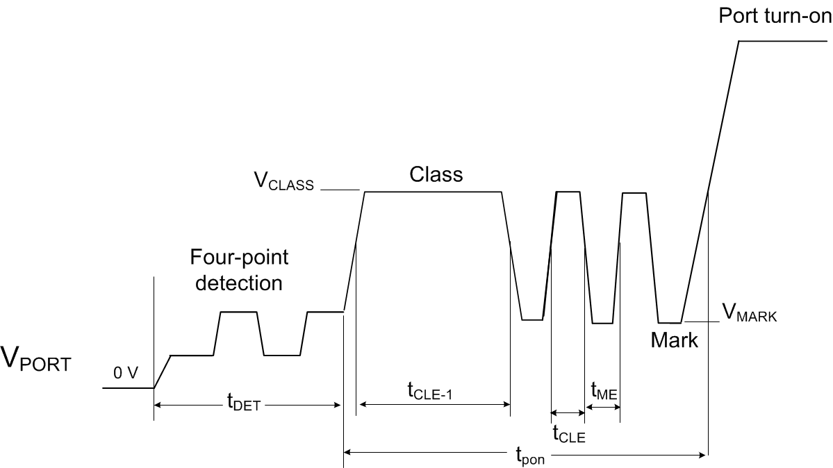 TPS23880 Det_3_event_class_turn_on_SLUSD53.gif