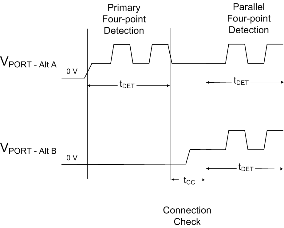 TPS23880 DualSig_ConnCheck_SLUSD53.gif