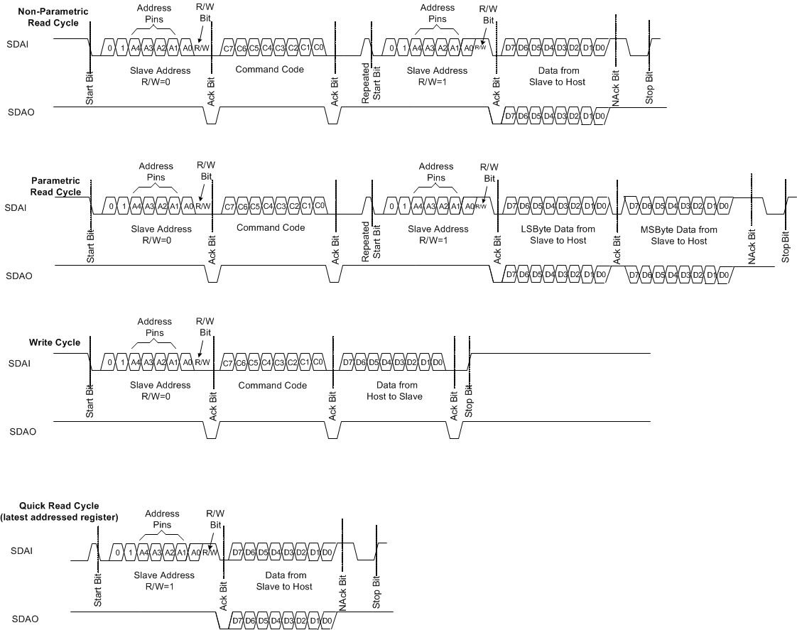 TPS23880 I2C_Config_A_LUSC25.gif