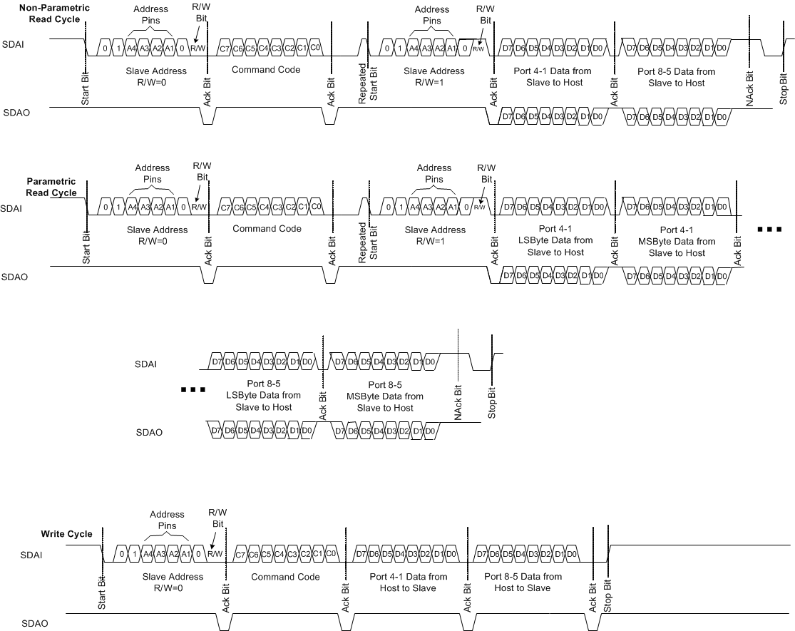 TPS23880 I2C_Config_B_LUSC25.gif