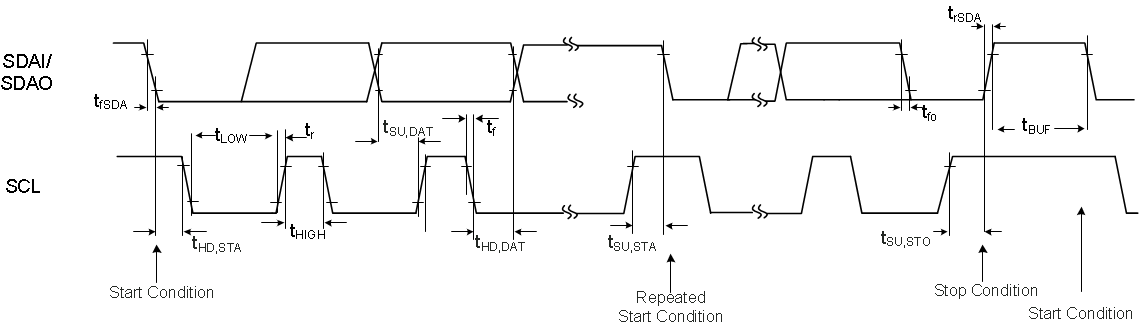 TPS23880 I2C_timings_LUSC25.gif