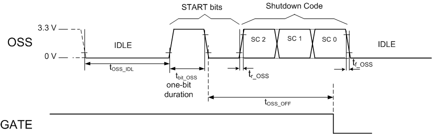 TPS23880 Multibit_priority_shutdown_LUSC25.gif