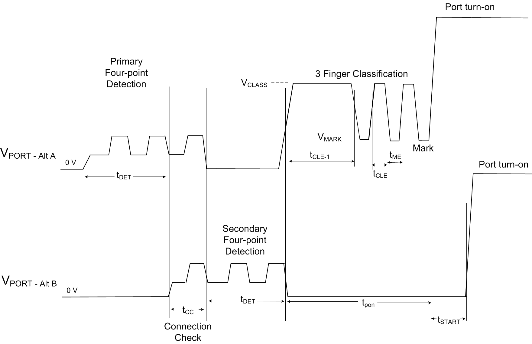 TPS23880 SingleSig_C0-6_TurnON_SLUSD53.gif