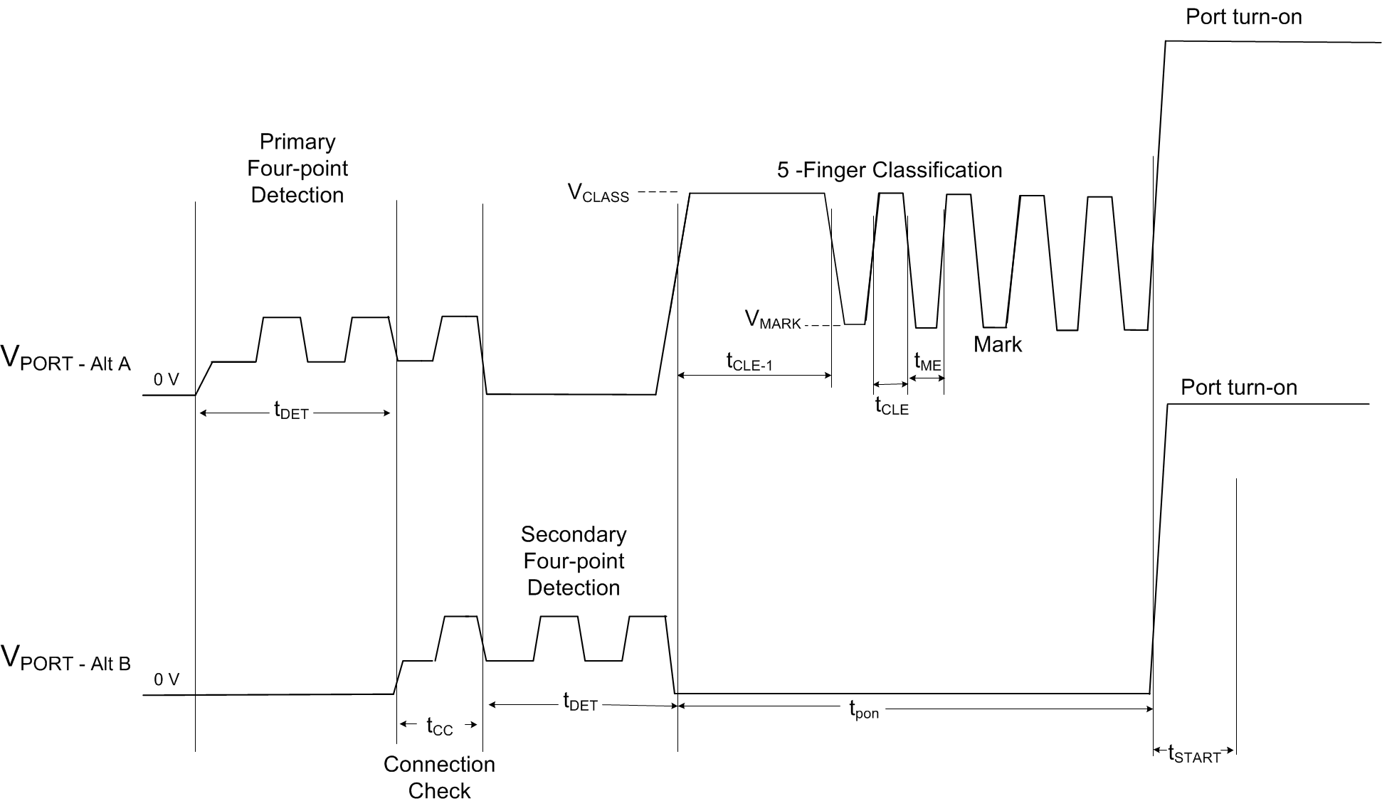 TPS23880 SingleSig_C7-8_TurnON_SLUSD53.gif