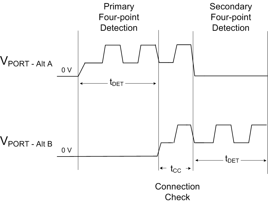 TPS23880 SingleSig_ConnCheck_SLUSD53.gif