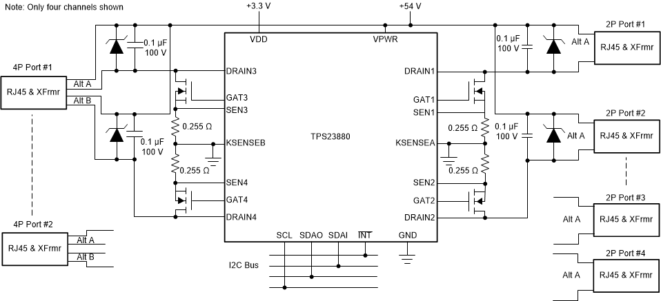 TPS23880 TPS23880_SimpleDiagram_SLUSD53.gif