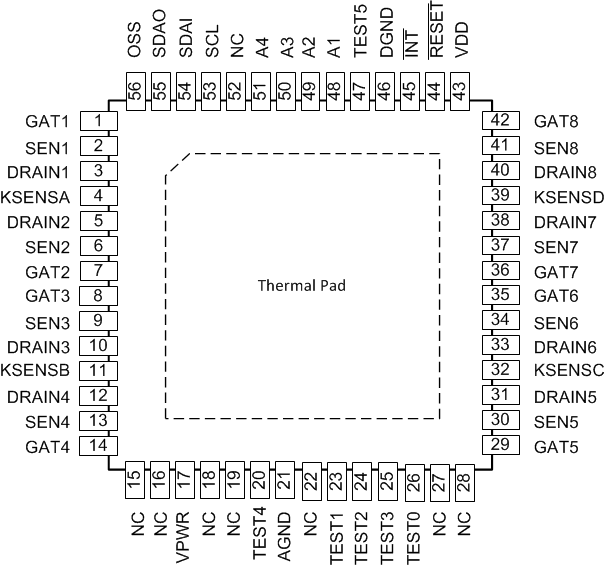 TPS23880 pinout-01-SLUSD53.gif